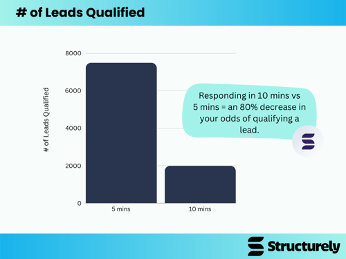 Qualified Lead Graph
